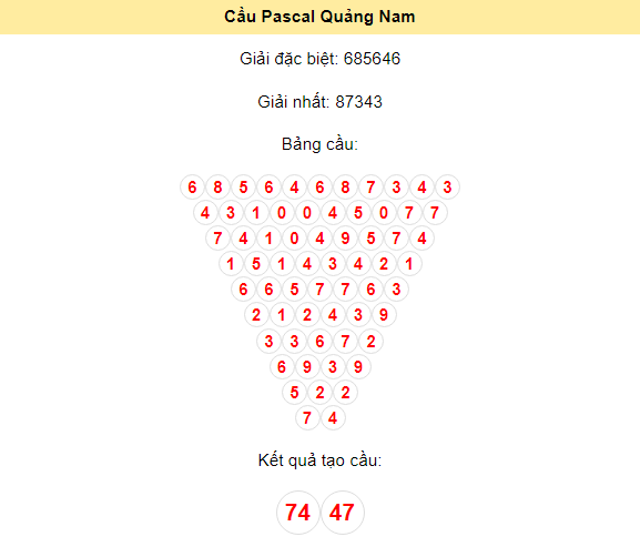 Kết quả tạo cầu Quảng Nam dựa trên phương pháp Pascal ngày 9/7/2024: 74 - 47