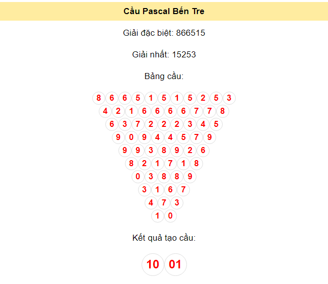 Kết quả tạo cầu Bến Tre dựa trên phương pháp Pascal ngày 9/7/2024: 10 - 01