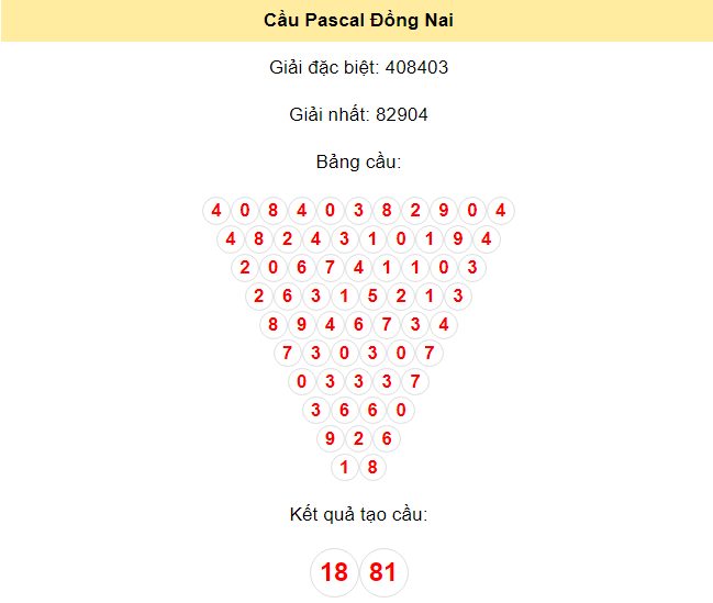 Kết quả tạo cầu Đồng Nai dựa trên phương pháp Pascal ngày 10/7/2024: 18 - 81