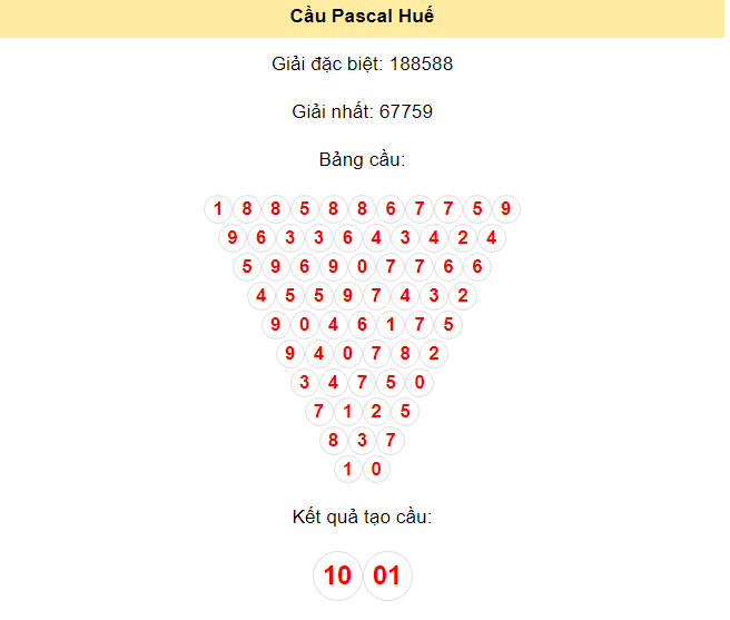 Kết quả tạo cầu Huế dựa trên phương pháp Pascal ngày 8/7/2024: 10 - 01