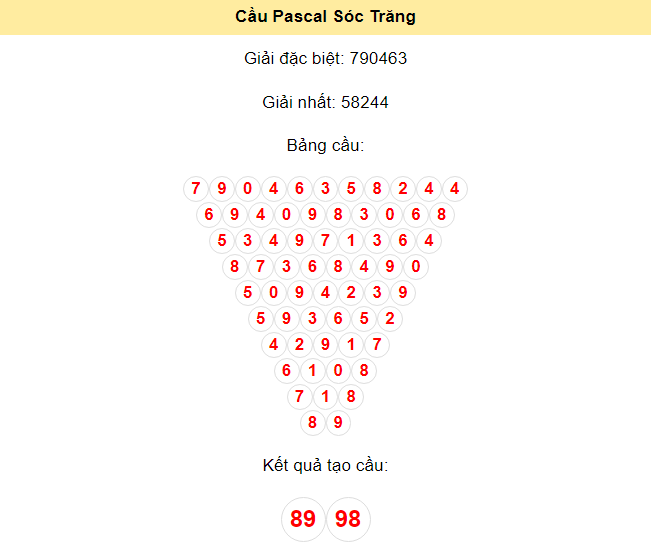 Kết quả tạo cầu Sóc Trăng dựa trên phương pháp Pascal ngày 10/7/2024: 89 - 98