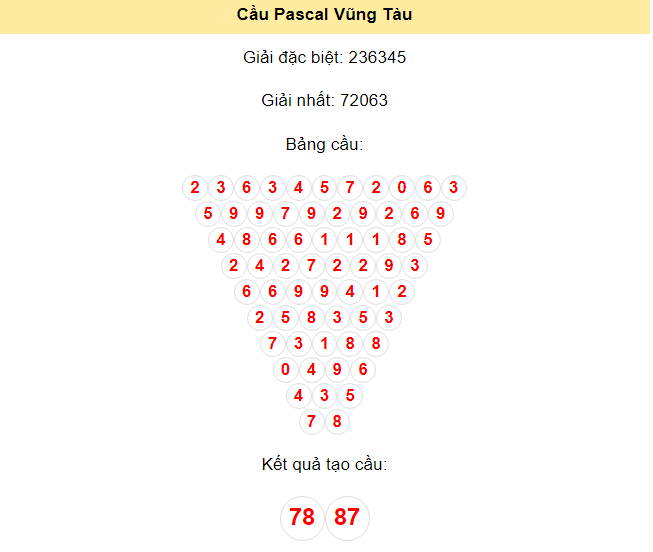 Kết quả tạo cầu Vũng Tàu dựa trên phương pháp Pascal ngày 9/7/2024: 78 - 87