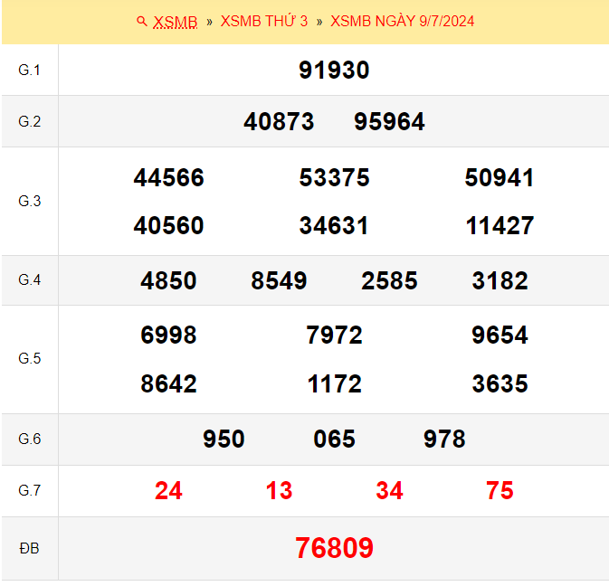 Quay thử xổ số miền Bắc thứ 3 ngày 9/7/2024
