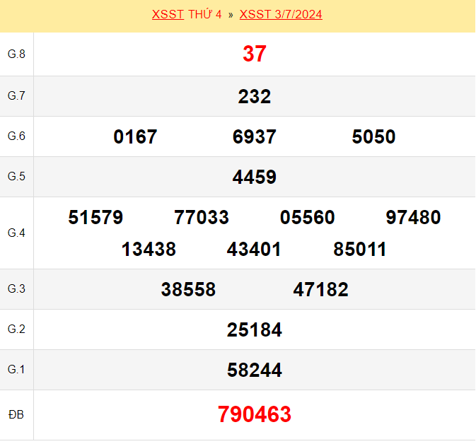 Kết quả xổ số Sóc Trăng ngày 3/7/2024