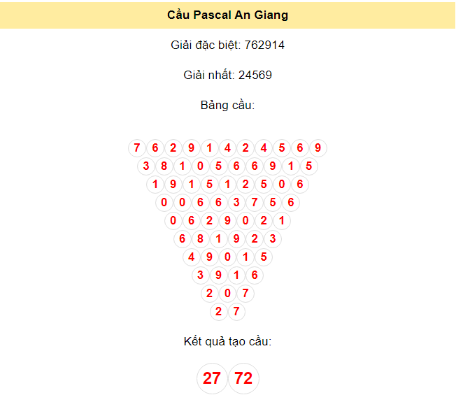 Kết quả tạo cầu An Giang dựa trên phương pháp Pascal ngày 11/7/2024: 27 - 72