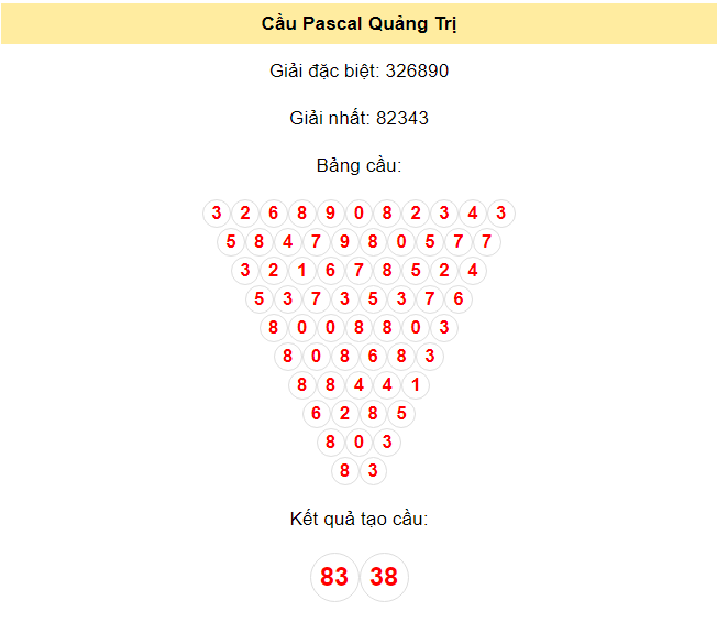 Kết quả tạo cầu Quảng Trị dựa trên phương pháp Pascal ngày 11/7/2024: 83 - 38