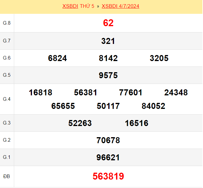 Kết quả xổ số Bình Định ngày 4/7/2024