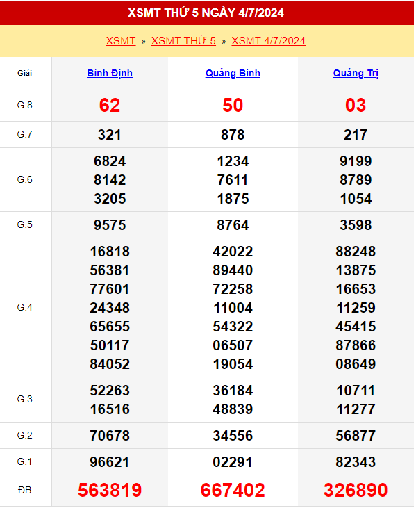 Kết quả xổ số miền Trung ngày 4 tháng 7 năm 2024