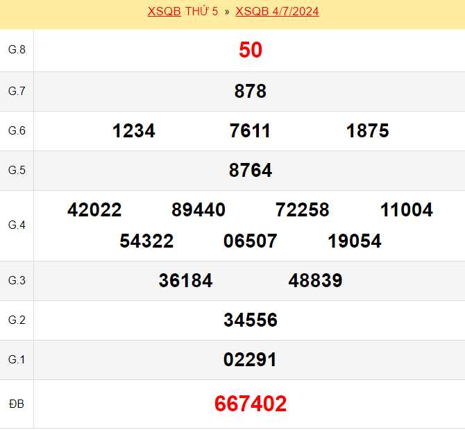 Kết quả xổ số Quảng Bình ngày 4/7/2024