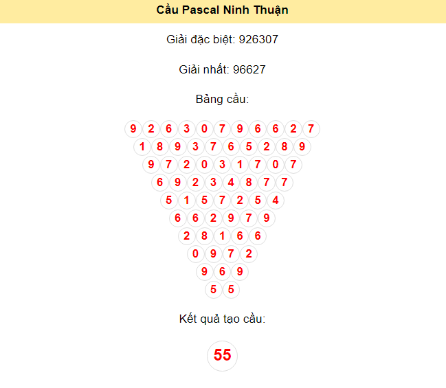 Kết quả tạo cầu Ninh Thuận dựa trên phương pháp Pascal ngày 12/7/2024: 55