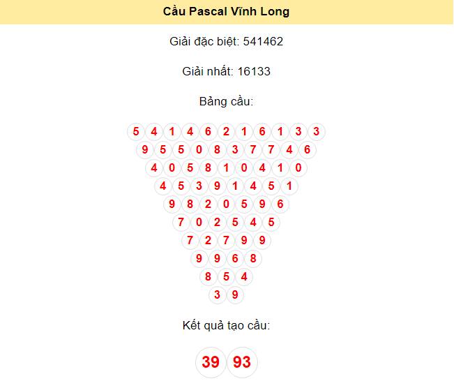 Kết quả tạo cầu Vĩnh Long dựa trên phương pháp Pascal ngày 12/7/2024: 39 - 93