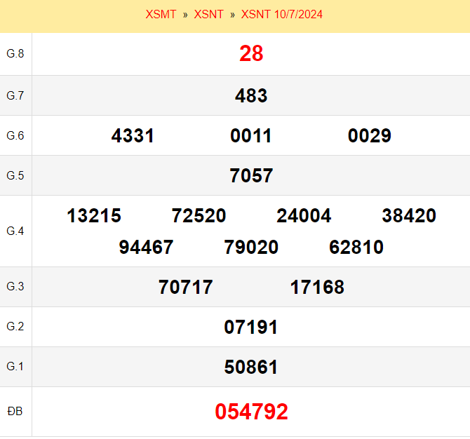 Quay thử xổ số Ninh Thuận ngày 12/7/2024