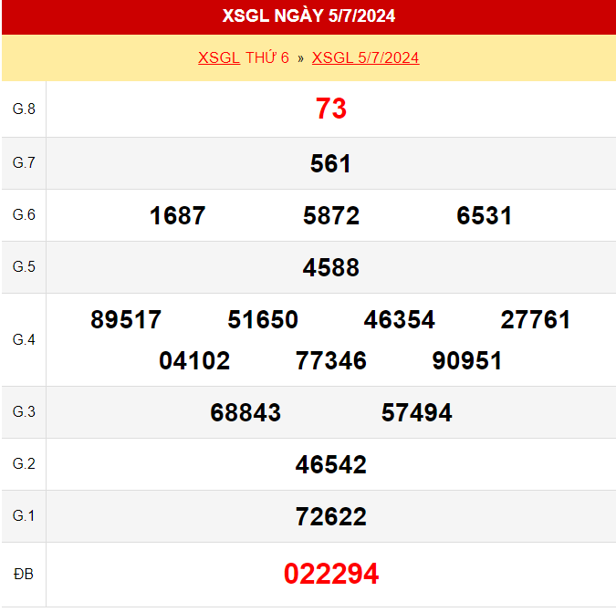 Kết quả xổ số Gia Lai ngày 5/7/2024