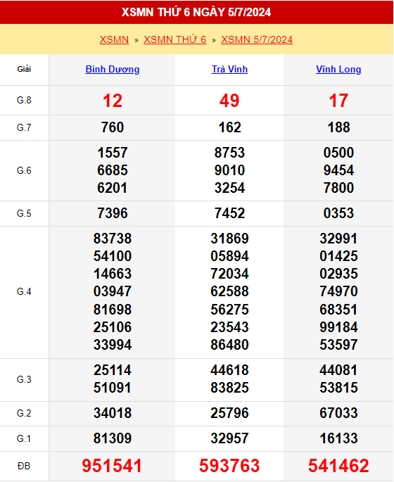 Kết quả xổ số miền Nam ngày 5/7/2024