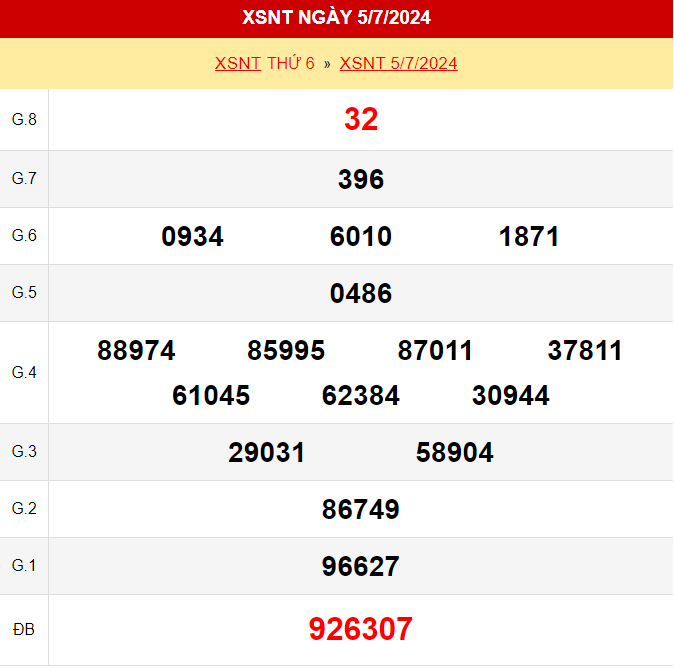 Kết quả xổ số Ninh Thuận ngày 5/7/2024
