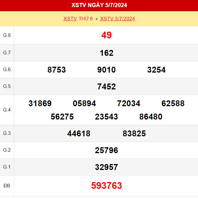 Kết quả xổ số Trà Vinh ngày 5/7/2024