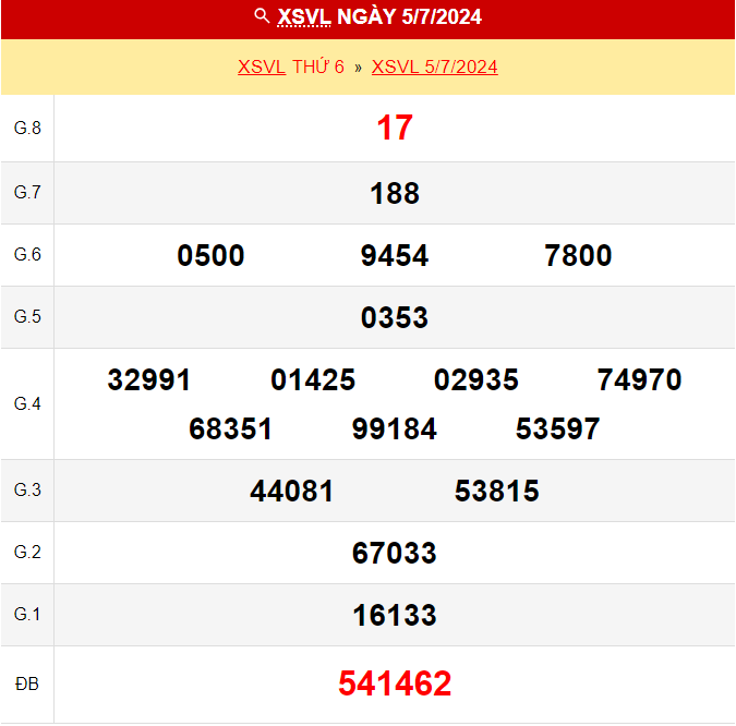 Kết quả xổ số Vĩnh Long ngày 5/7/2024