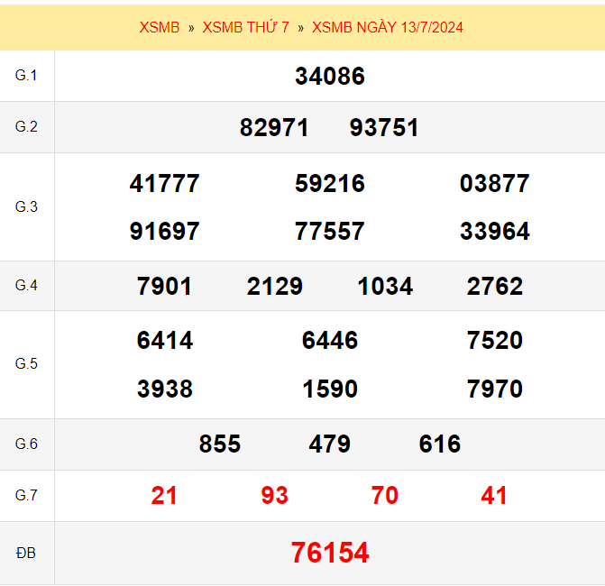 Quay thử xổ số miền Bắc ngày 13/7/2024