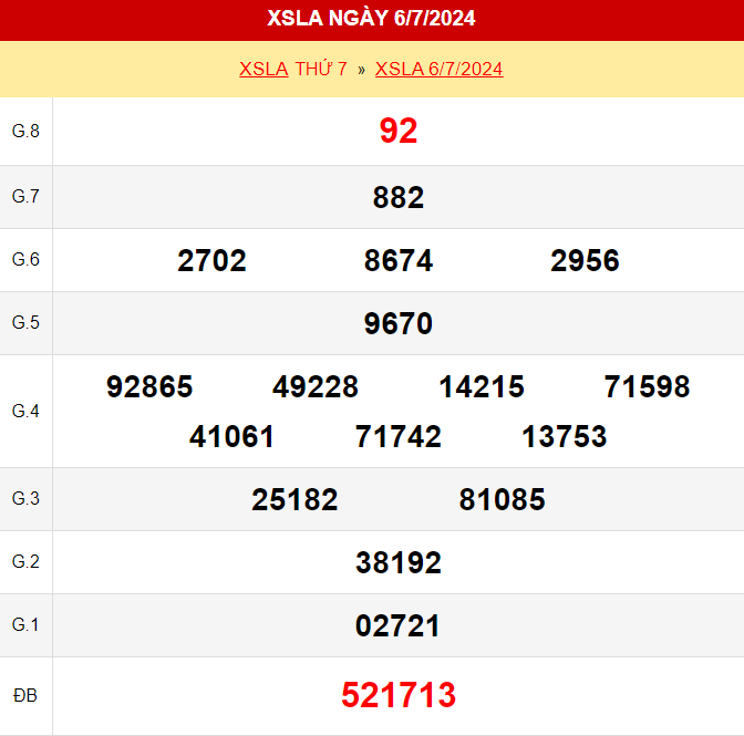 Kết quả xổ số Long An ngày 6/7/2024