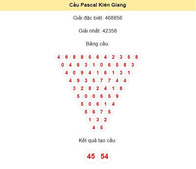 Kết quả tạo cầu Kiên Giang dựa trên phương pháp Pascal ngày 14/7/2024: 45 - 54