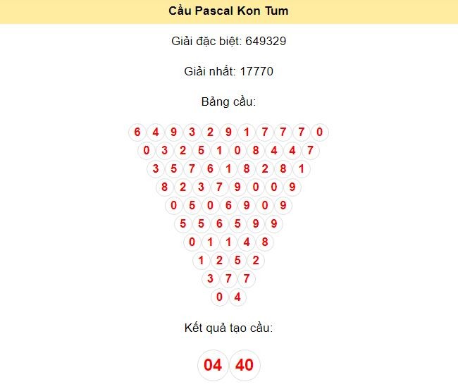 Kết quả tạo cầu Kon Tum dựa trên phương pháp Pascal ngày 14/7/2024: 04 - 40