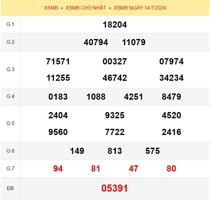 Quay thử xổ số miền Bắc ngày 14/7/2024