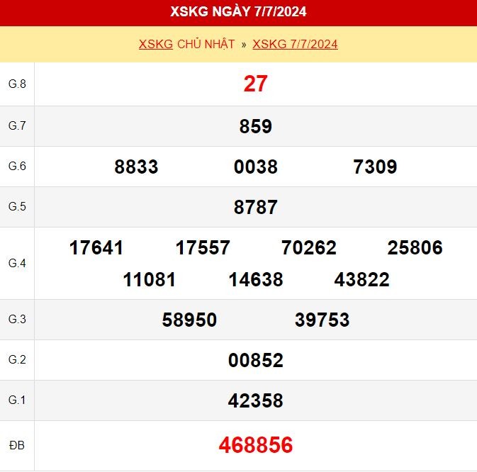 Kết quả xổ số Kiên Giang ngày 7/7/2024