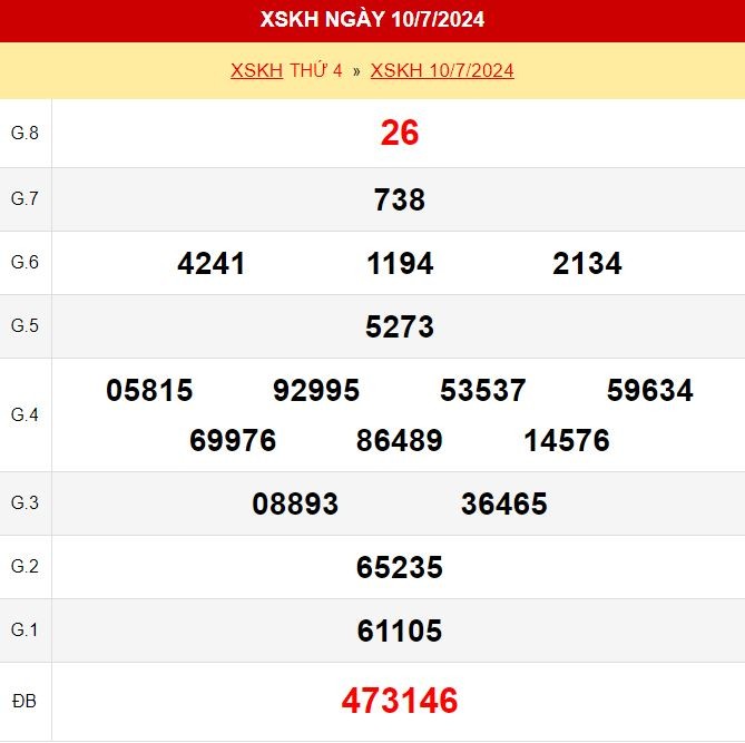 Kết quả xổ số Khánh Hòa ngày 10 tháng 7 năm 2024