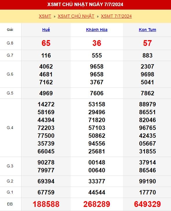 Kết quả xổ số Miền Trung ngày 7/7/2024