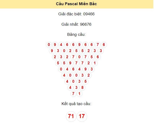 Kết quả tạo cầu Miền Bắc ngày 16/7/2024 dựa trên phương pháp Pascal: 71 - 17