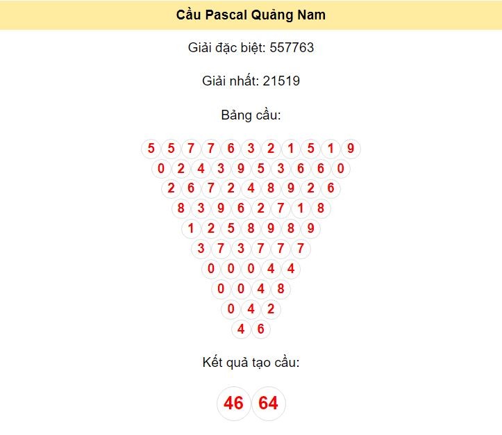 Kết quả tạo cầu Quảng Nam dựa trên phương pháp Pascal ngày 16/7/2024: 46 - 64