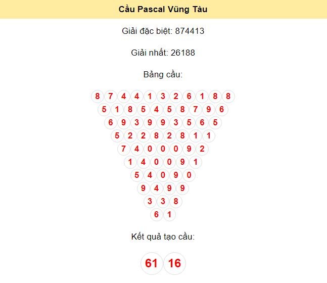 Kết quả tạo cầu Vũng Tàu dựa trên phương pháp Pascal ngày 16/7/2024: 61 - 16