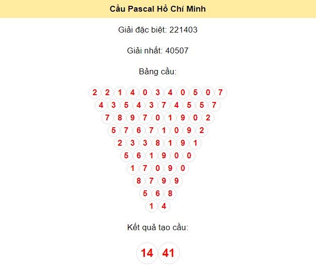 Kết quả tạo cầu Hồ Chí Minh dựa trên phương pháp Pascal ngày 15/7/2024: 14 - 41