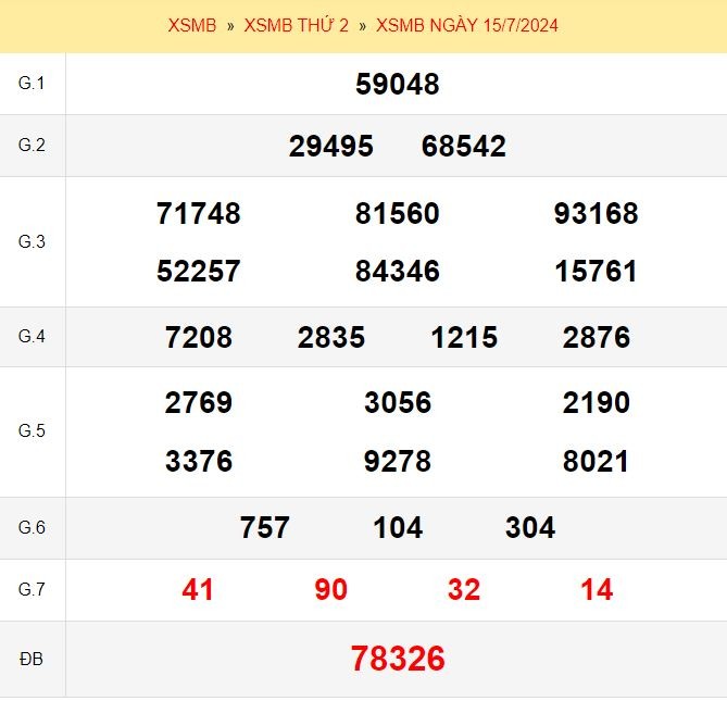 Quay thử xổ số miền Bắc ngày 15/7/2024