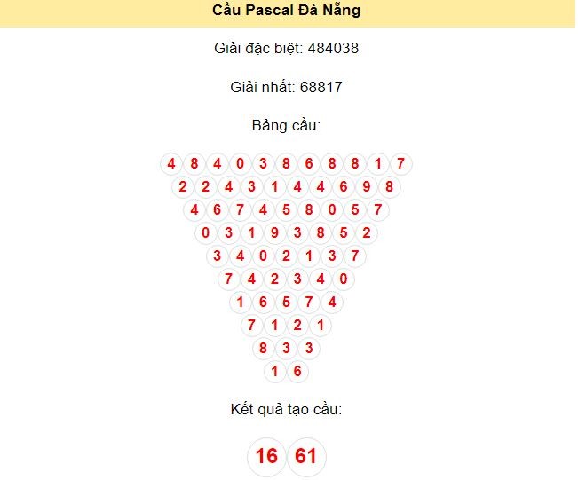 Kết quả tạo cầu Đà Nẵng dựa trên phương pháp Pascal ngày 17/7/2024: 16 - 61