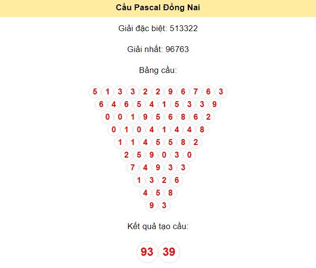 Kết quả tạo cầu Đồng Nai dựa trên phương pháp Pascal ngày 17/7/2024: 93 - 39