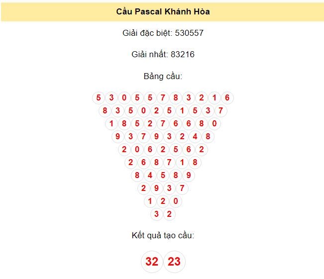 Kết quả tạo cầu Khánh Hòa dựa trên phương pháp Pascal ngày 17/7/2024: 32 - 23