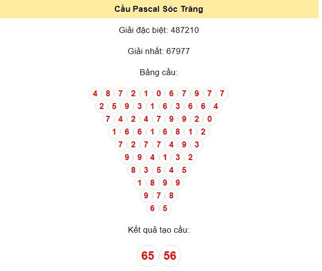 Kết quả tạo cầu Sóc Trăng dựa trên phương pháp Pascal ngày 17/7/2024: 65 - 56