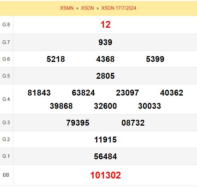Quay thử xổ số Đồng Nai ngày 17/7/2024