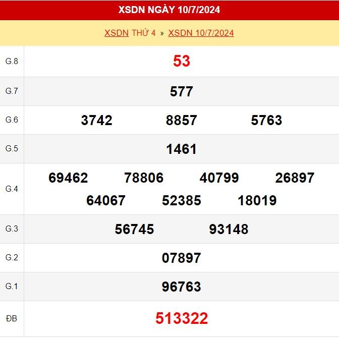 Kết quả xổ số Đồng Nai ngày 10/7/2024