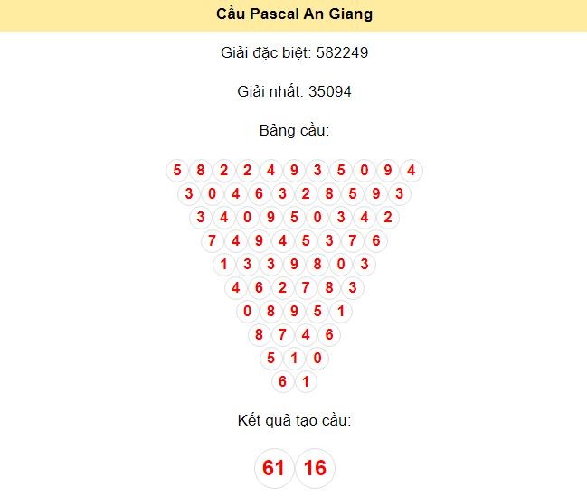 Kết quả tạo cầu An Giang dựa trên phương pháp Pascal ngày 18/7/2024: 61 - 16