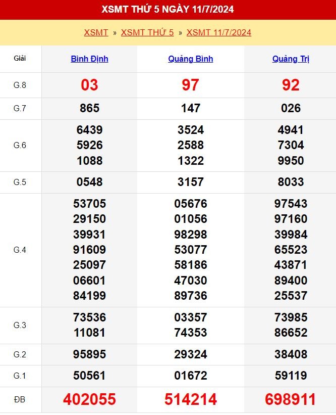 Kết quả xổ số miền Trung ngày 11/7/2024