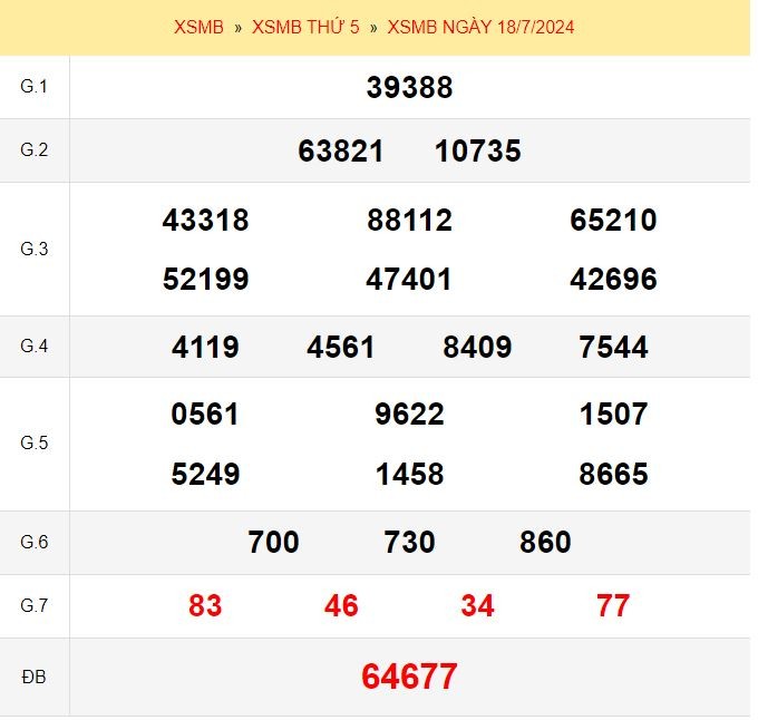Quay thử xổ số miền Bắc ngày 18/7/2024