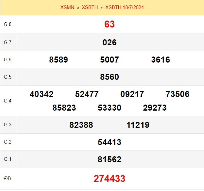 Quay thử xổ số Bình Thuận ngày 18/7/2024