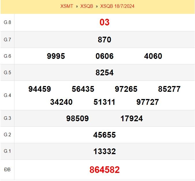 Quay thử xổ số Quảng Bình ngày 18/7/2024