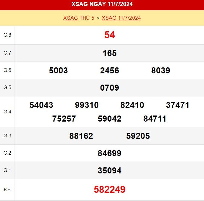 Kết quả xổ số An Giang ngày 11/7/2024