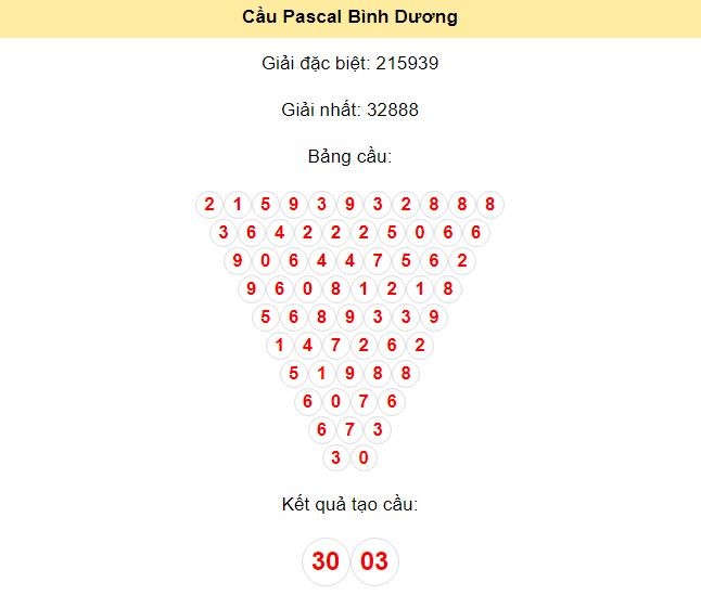 Kết quả tạo cầu Bình Dương dựa trên phương pháp Pascal ngày 19/7/2024: 30 - 03