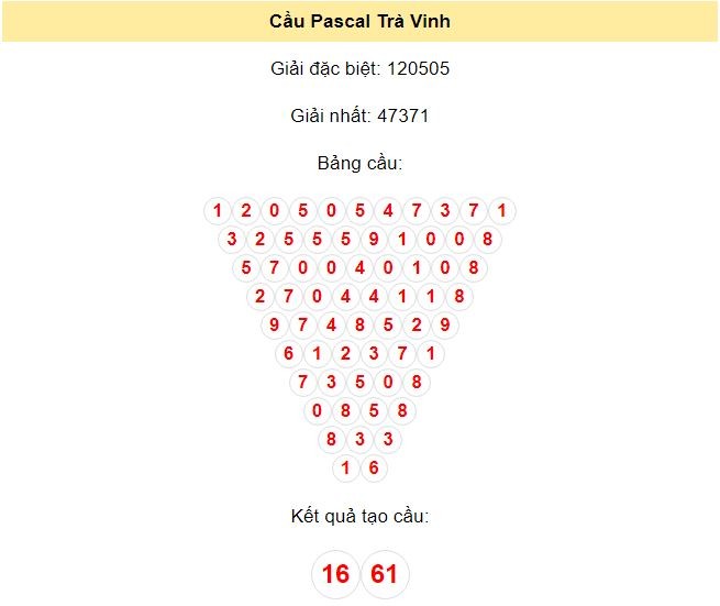 Kết quả tạo cầu Trà Vinh dựa trên phương pháp Pascal ngày 19/7/2024: 16 - 61