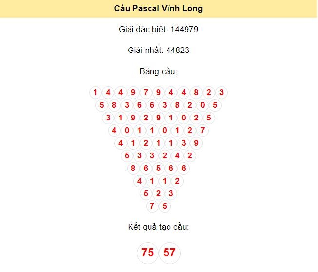 Kết quả tạo cầu Vĩnh Long dựa trên phương pháp Pascal ngày 19/7/2024: 75 - 57