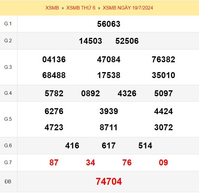 Quay thử xổ số miền Bắc ngày 19/7/2024